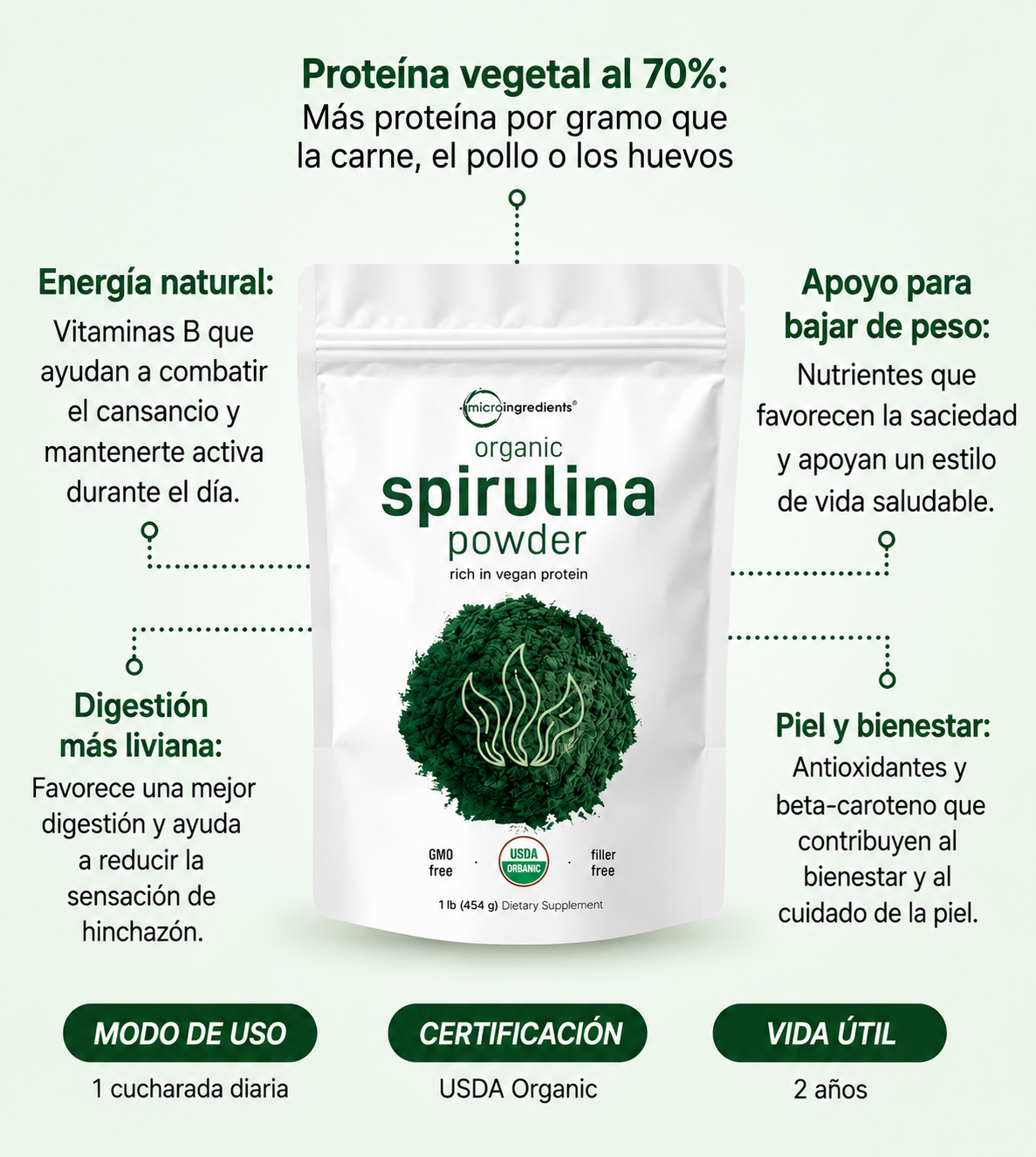 EL ALIMENTO QUE ESTÁ AYUDANDO A MILES DE MUJERES A QUEMAR GRASA — ESPIRULINA ORGÁNICA